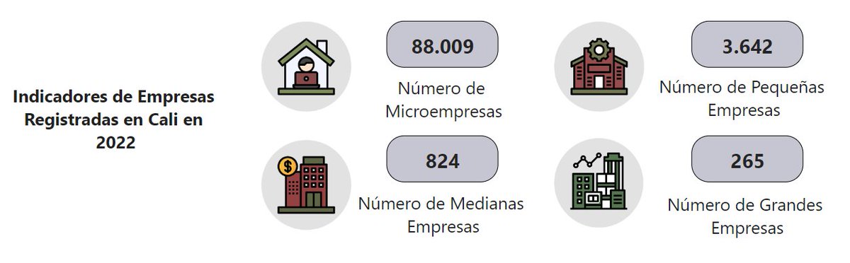 ObservadoresCol's tweet photo. #ReformaLaboral 
Empresas registradas en @camaracali clasificadas así

📊Tamaño de Empresa x Ventas y # de Empleados

@lfpperez @MafeCarrascal @MiguelUribeT @PalomaValenciaL @MauricioGomezCO @normahurtados @BruceMacMaster @ANDIValleDCauca @ANDI_Colombia @CaracolRadio @BluRadioCo https://t.co/mmK1kVypPC