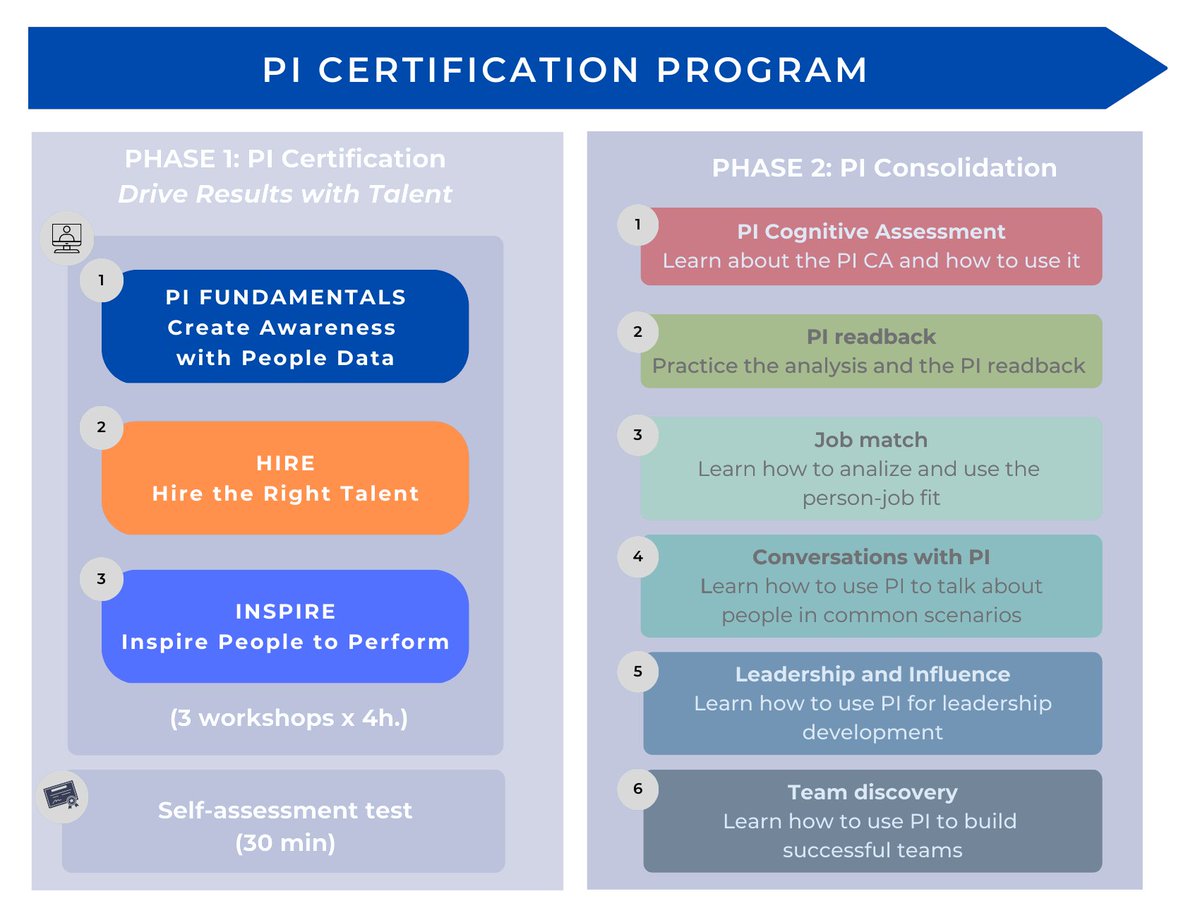 Esperta_PI's tweet photo. We are happy to announce that ESPERTA is now delivering the complete Predictive Index® Certification Program also in English for all our clients. #predictiveindex #certificationprogram #talentoptimization #leadership

Register here ➡ https://t.co/SZ6bnDjuU2 https://t.co/gfCUrMybUB