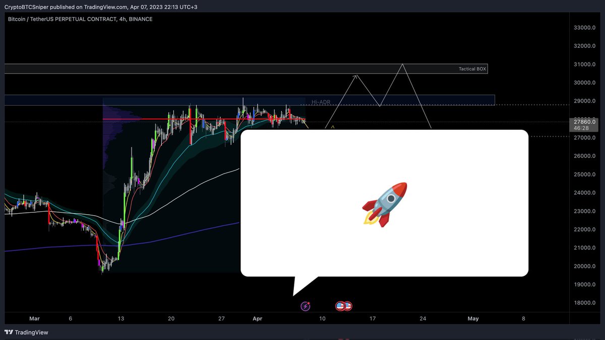 CryptoBTCSniper's tweet photo. Boom ;) #Bitcoin #Sniper #tacticalbox 🚀🚀🔥
Atat de simplu...degeaba l-ai așteptat la 32k...;) EW.... https://t.co/rAIclMm21V