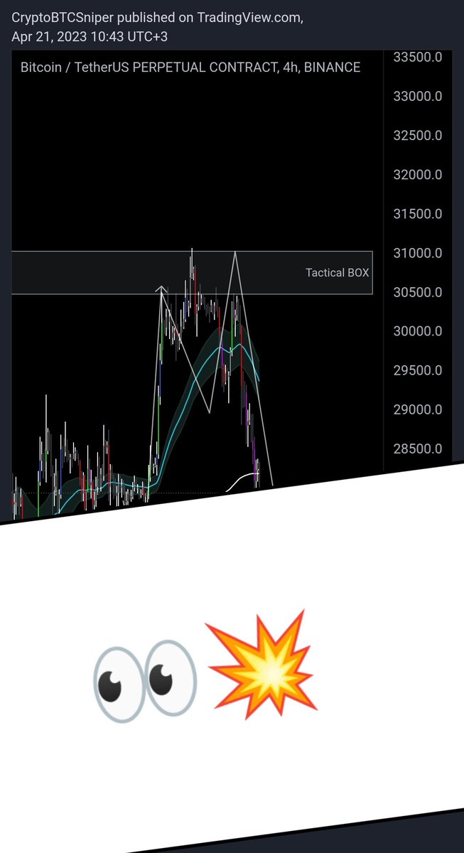 CryptoBTCSniper's tweet photo. Boom ;) #Bitcoin #Sniper #tacticalbox 🚀🚀🔥
Atat de simplu...degeaba l-ai așteptat la 32k...;) EW.... https://t.co/rAIclMm21V