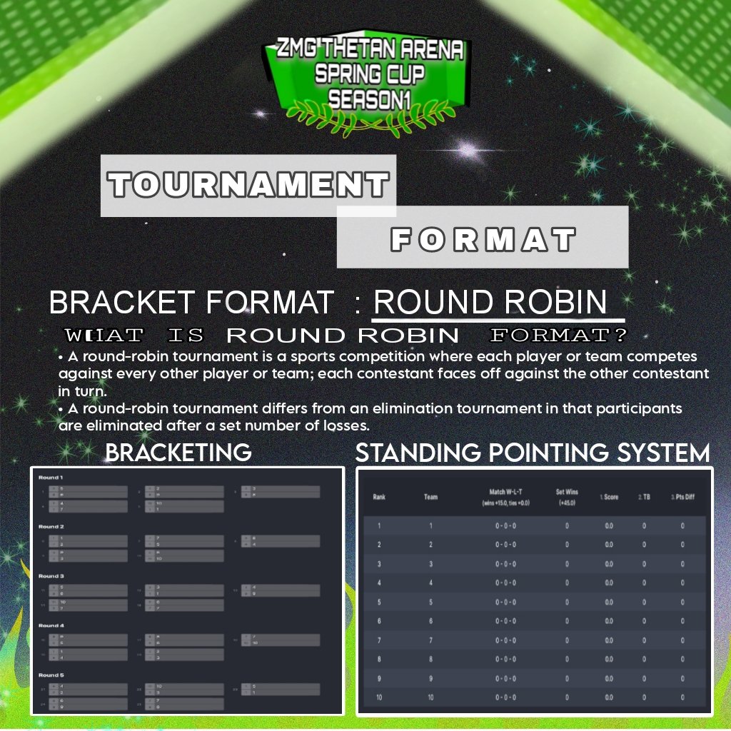 ZansMetaGames's tweet photo. 𝐄𝐕𝐄𝐑𝐘𝐓𝐇𝐈𝐍𝐆 𝐘𝐎𝐔 𝐍𝐄𝐄𝐃 𝐓𝐎 𝐊𝐍𝐎𝐖 💡
Hey Thetan Arena Meta Gamers! 
Here's the more information you need to know about ZMA THETAN ARENA SPRING CUP SEASON 1 🌱🏆.It's a unique tournament ideas and sponsored by our one and only best boss Zan | ZAN META ARMY 💗 https://t.co/MqTizhU0DO