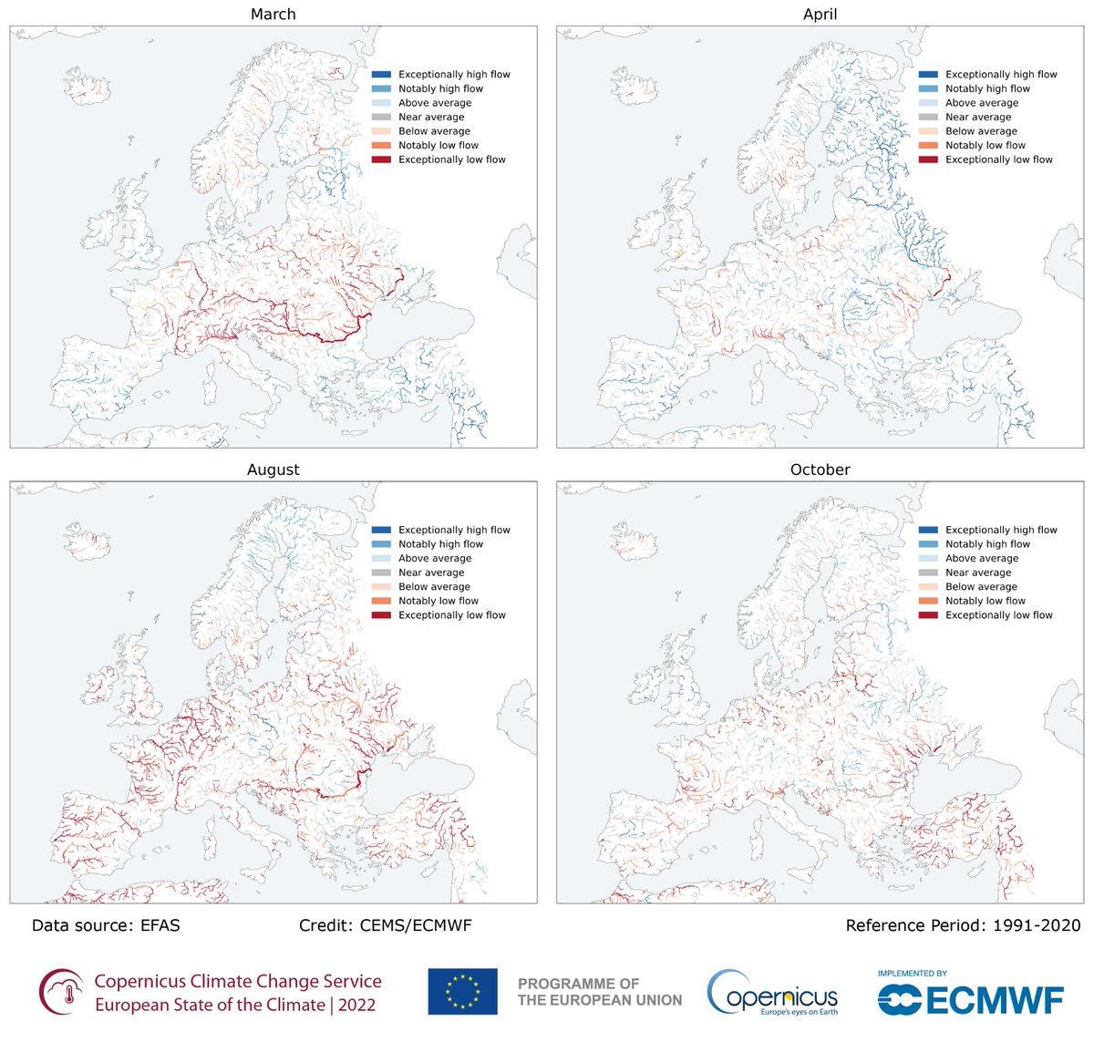 According to the 2022 #ESOTC report

River discharge in 2022 was the 2⃣nd lowest on record across Europe, & marked the 6⃣th consecutive year of below-average flows

⬇️#EFAS monthly average river discharge anomalies for March, April, August & October 2022

bit.ly/3opyuB4