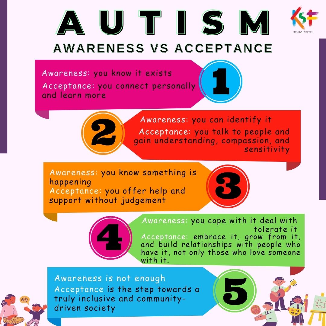 KSF_IN's tweet photo. Sometimes only awareness is not enough. We have to move beyond awareness to acceptance! Here’s how you can take that next step!
#Awareness #Autism #AutismAwareness #AutismAcceptance #MentalHealthMatters #disabilityawareness #cognitivedisability #Neurodivergent #Diversity https://t.co/Ck5sVFH51W