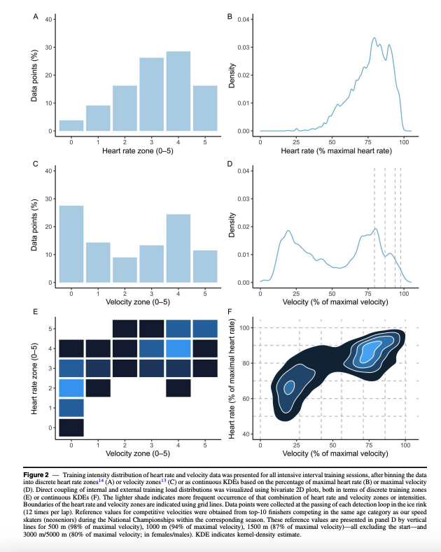 Capturing the Complex Relationship Between Internal and External Training Load: A Data-Driven Approach  

Very proud of our publication in <a href="/IJSPPjournal/">Int'l Journal of Sports Physiology and Performance</a>
with <a href="/OtterRuby/">Ruby Otter</a>, @kempe_matthias, <a href="/SDC_datasci/">Sport Data Center</a>
&amp; <a href="/IngeStoter/">Inge Stoter</a>! A great team effort!  

doi.org/10.1123/ijspp.…
