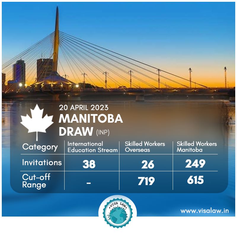 VisaLawFirm's tweet photo. Manitoba Immigration Nominee Program Draw (#MPPNP)๐จ๐ฆ, 20 April 2023
#manitoba #manitobadraw #manitobainp #mppnp #immigration #immigrationupdates #immigrationcanada #immigrationlaw #immigrationconsultant #visalawfirm https://t.co/ybW4poXpw8