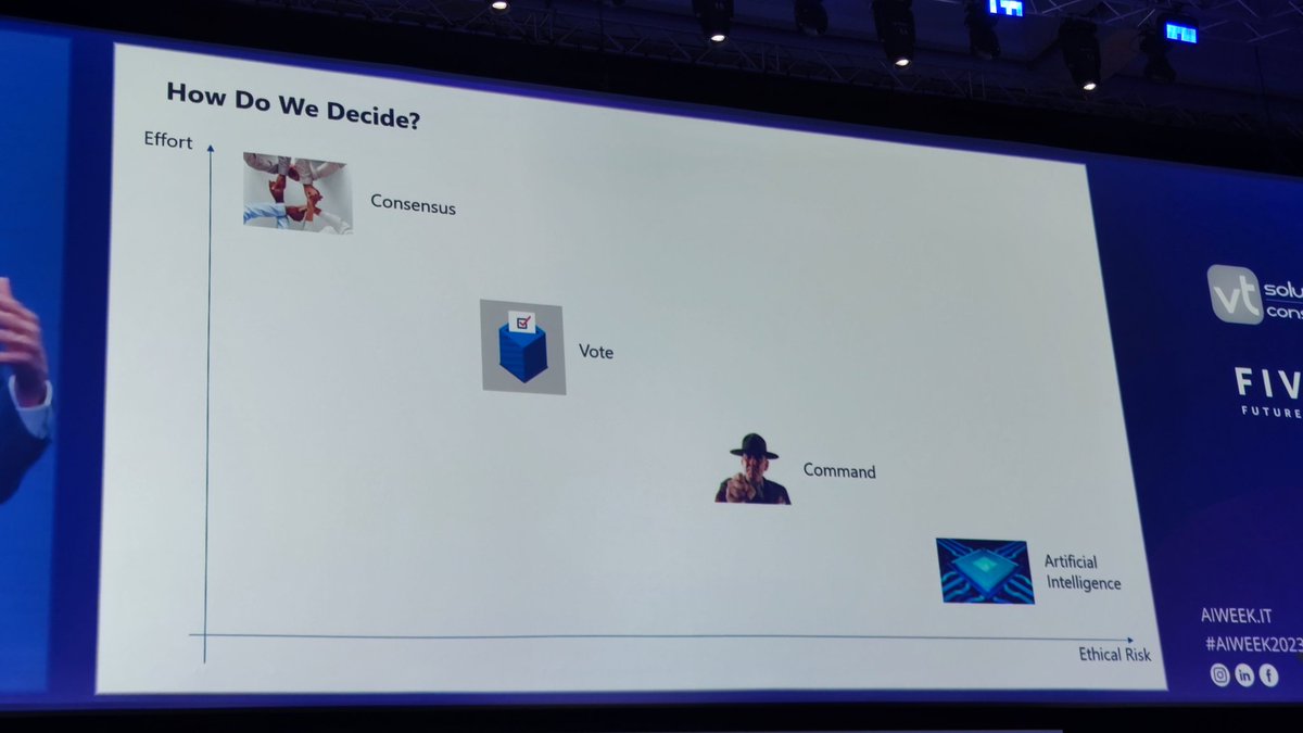 AMalfertheiner's tweet photo. #MassimoChiriatti #lenovo what are the ethical decisions of AI on deciding right od wrong results

#aiweek2023 https://t.co/13lmAWzodq