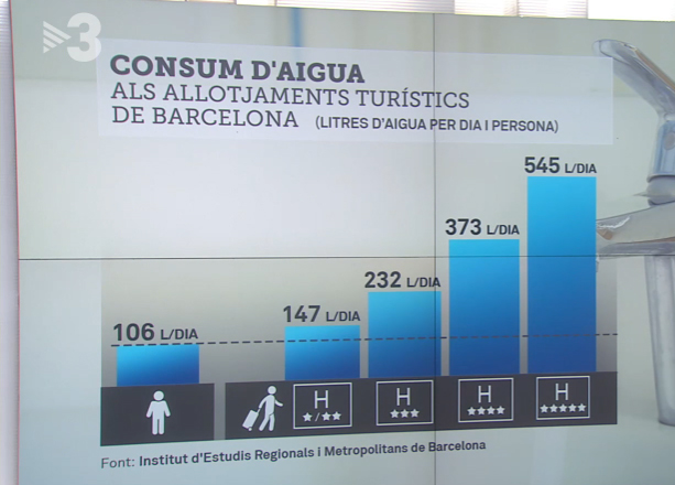 Lo Canal d'Urgell tanca el reg en plena campanya al mateix temps que l'Agència Catalana de l'Aigua garanteix al sector turístic que no hi haurà restriccions...
Tranquils! Quan no quedi menjar, ja menjarem turista en remull! #idiocràcia