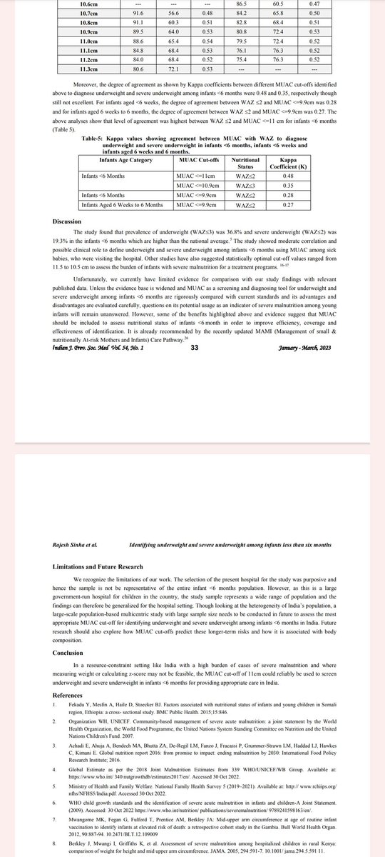 Our recent evidence with infants&lt;6mths shows MUAC cutoff for identifying underweight &amp; severe underweight was 11cm. Hence this MUAC cutoff could reliably be used to screen infants &lt;6mths with UW &amp; SUW for providing appropriate care in the Indian settings
ijpsm.co.in/index.php/ijps…
