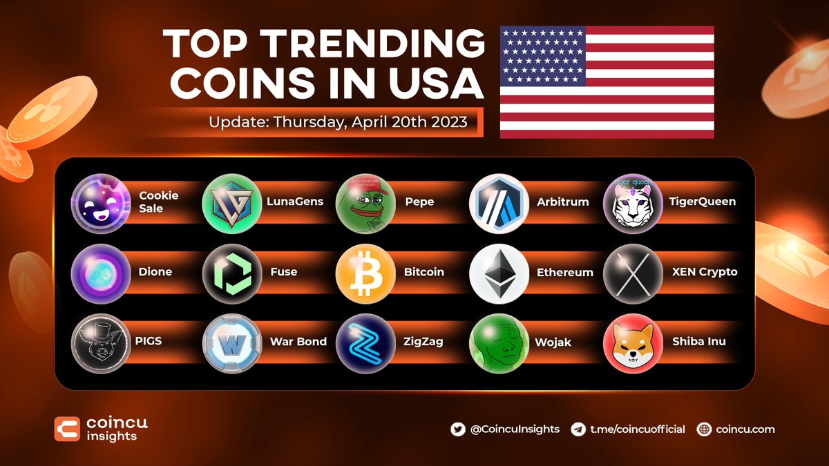 CoincuInsights's tweet photo. 🔥𝐓𝐎𝐏 𝐓𝐑𝐄𝐍𝐃𝐈𝐍𝐆 𝐂𝐎𝐈𝐍𝐒 𝐈𝐍 𝐔𝐒𝐀

These are some of the hottest crypto projects viewed recently by users from United States. The list is ranked by popularity, and last updated on 20th April 2023.
Let's take a look!
👇
#Trending #popularcrypto https://t.co/oCqcfqQZH5