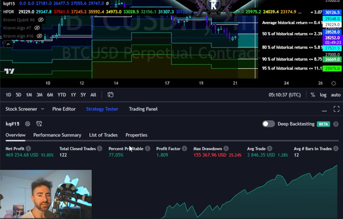 KrownCryptoCave's tweet photo. $BTC setup april 21th

HPDR setup suggests: 77% chance of a bounce off 28k. Avg gain 3.72% over 48hrs

Invalidation close under ~27,8k

Every bounce under 30k is just a bounce and overall downside bias remains https://t.co/HWacFJegGv