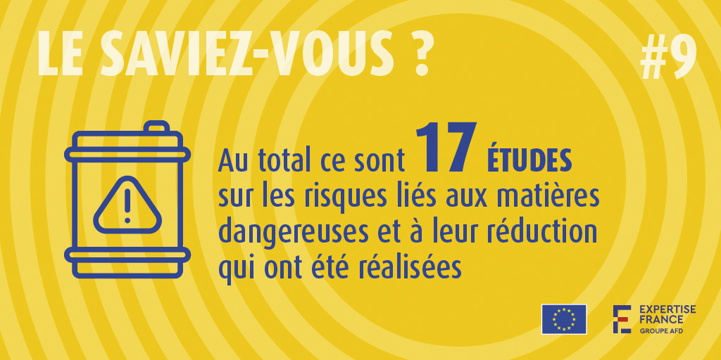 #LeChiffreDuJour🔢| Fin du projet de l'#UE🇪🇺WeCAPS mis en oeuvre par <a href="/expertisefrance/">Expertise France</a>
Continuons notre série sur les résultats du projet en #Afrique de l'Ouest &amp; du Centre, l'occasion de mettre en av. l'engagement des bénéficiaires &amp; les résultats acquis➕/wecaps.eu/activites/secu…