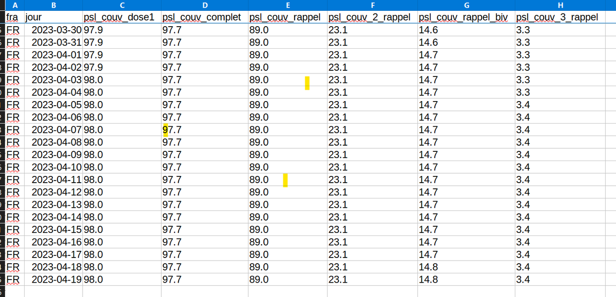 data.gouv.fr/fr/datasets/do…