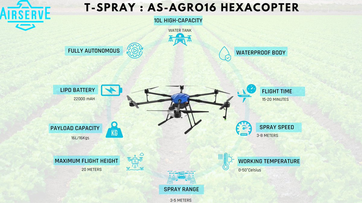AirserveIndia's tweet photo. T-SPRAY: AS-AGRO16 HEXACOPTER is Airserve’s solution to conduct 5G AI based crop surveys and autonomously spray pesticides over agriculture fields using drones to increase yield, maximize efficiency and safety for the farmers. 
#agriculture #drones #technology https://t.co/LI45UgtVhT
