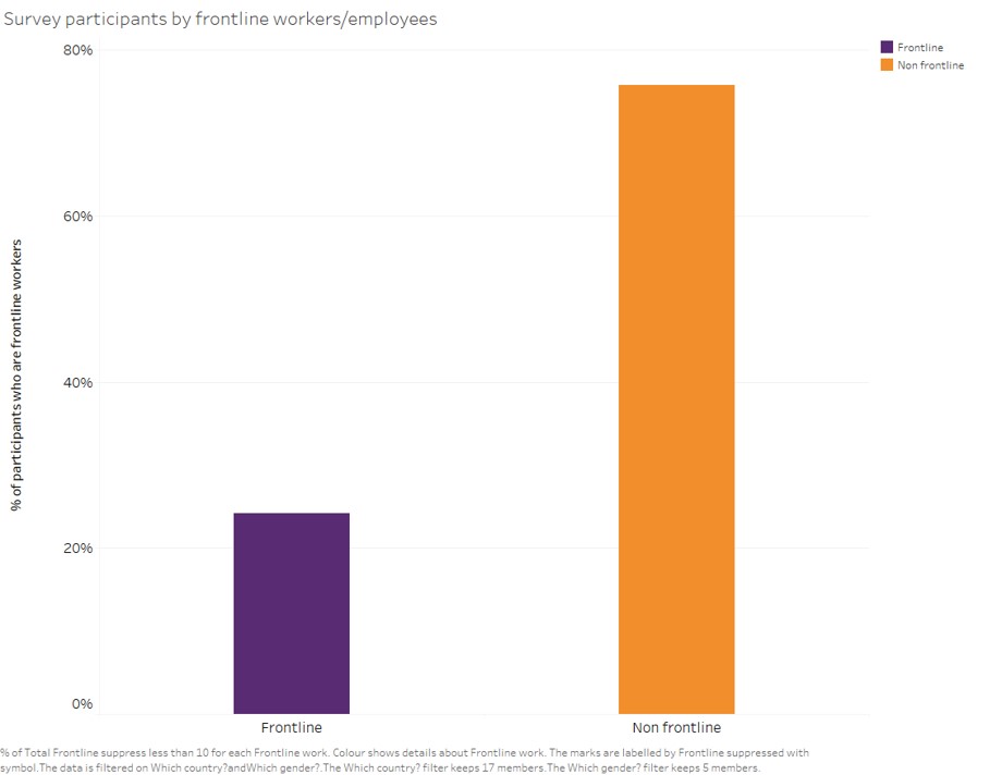 RESISTIRÉ 🇪🇺 Gendered inequalities due to Covid (@resistire_eu) on Twitter photo 25% of <a href="/Resistire_EU/">RESISTIRÉ 🇪🇺 Gendered inequalities due to Covid</a> survey respondents are frontline workers. Help us increase this number!
Why is it important?
#COVID19 has affected frontliners' lives in complex ways. Our findings will be reported at 🇪🇺 level to inform future crisis management plans👇
resistire-project.eu/resistire-mobi… 25% of <a href="/Resistire_EU/">RESISTIRÉ 🇪🇺 Gendered inequalities due to Covid</a> survey respondents are frontline workers. Help us increase this number!
Why is it important?
#COVID19 has affected frontliners' lives in complex ways. Our findings will be reported at 🇪🇺 level to inform future crisis management plans👇
resistire-project.eu/resistire-mobi…