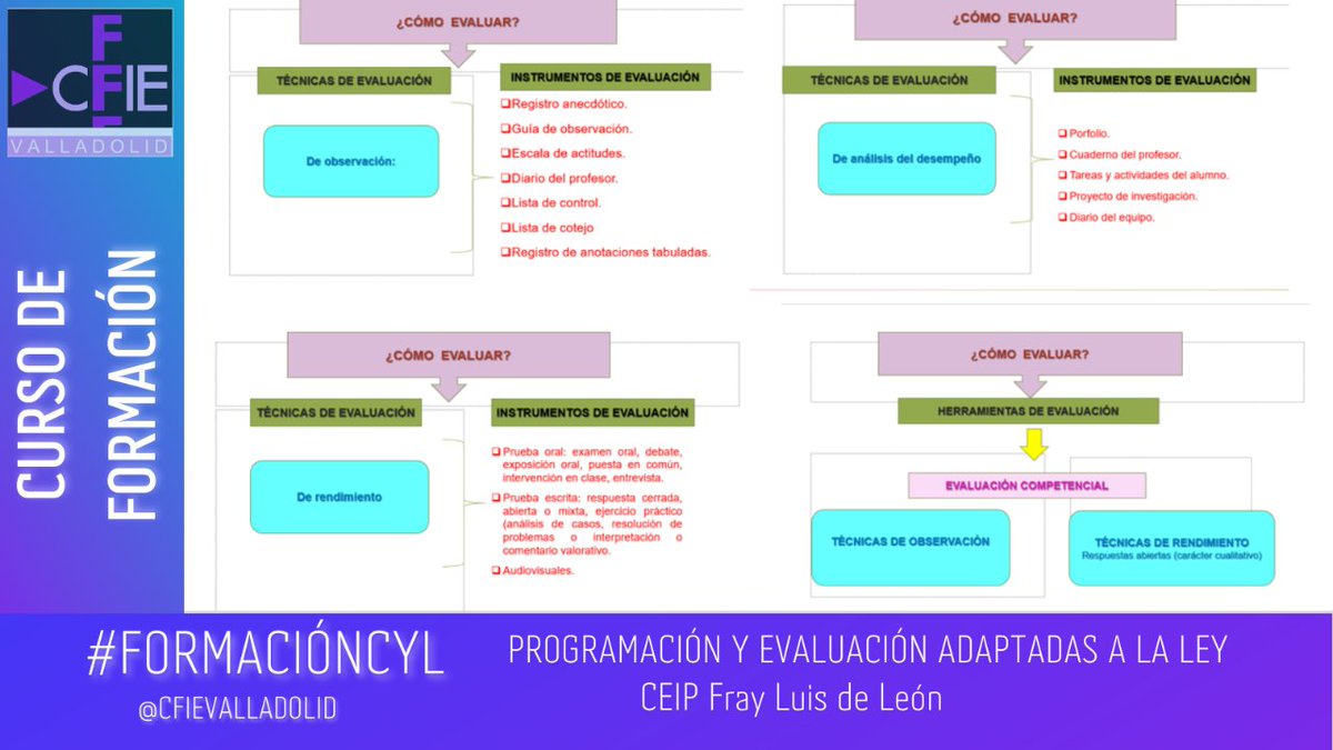 cfievalladolid's tweet photo. Primera sesión del curso sobre #evaluación #competencial en el CEIP Fray Luis de León, de la mano de Mª Josefa Hernández González.
Repasamos #normativa, #terminología y los distintos elementos evaluadores.
@infantilcfieva
@educacyl
#FormacionCyL https://t.co/D95SGpbYtG