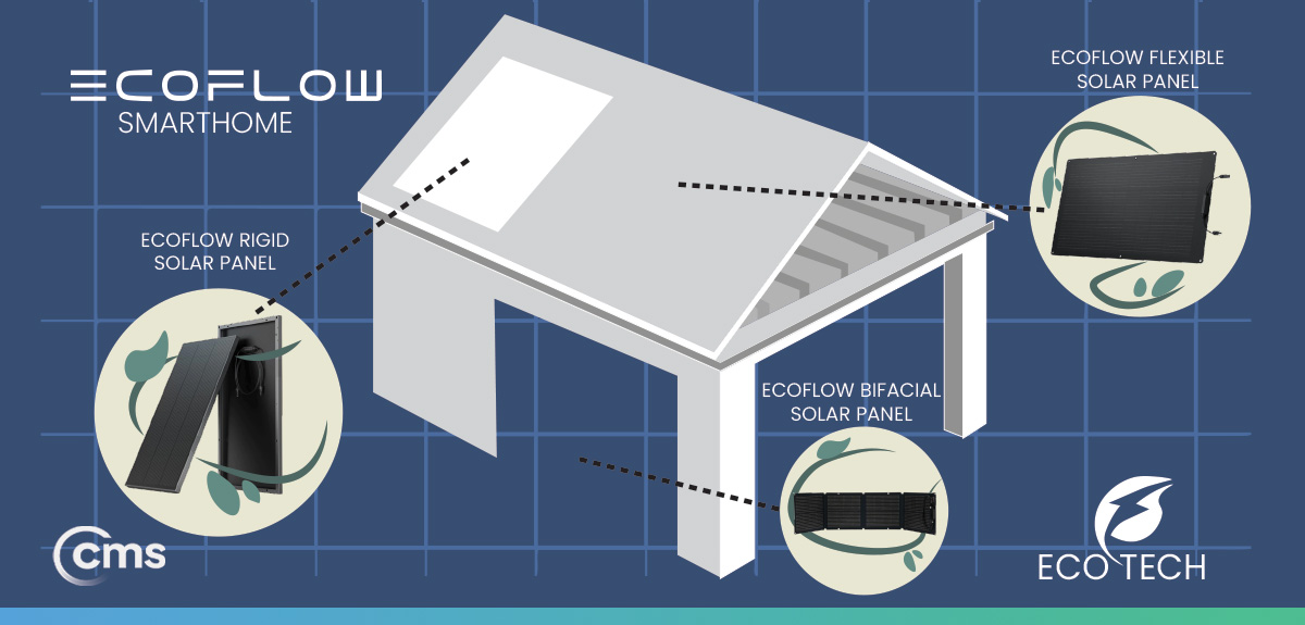 CMSDistribution's tweet photo. Introducing the EcoFlow smart home.

EcoFlow solar panels offer a high solar output, a high conversion efficiency rating, and a convenient folding design so they are super easy to take anywhere.

Shop Now: https://t.co/djTQ7JjgnG

#smarthome #ecofriendly #solarpanels https://t.co/y4xLrWhxkH