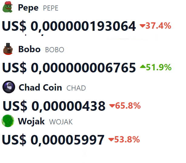 $BOBO Strong

#BOBO #ETH #MEME #MEMECOIN $PEPE #PEPE $CHAD $WOJAK