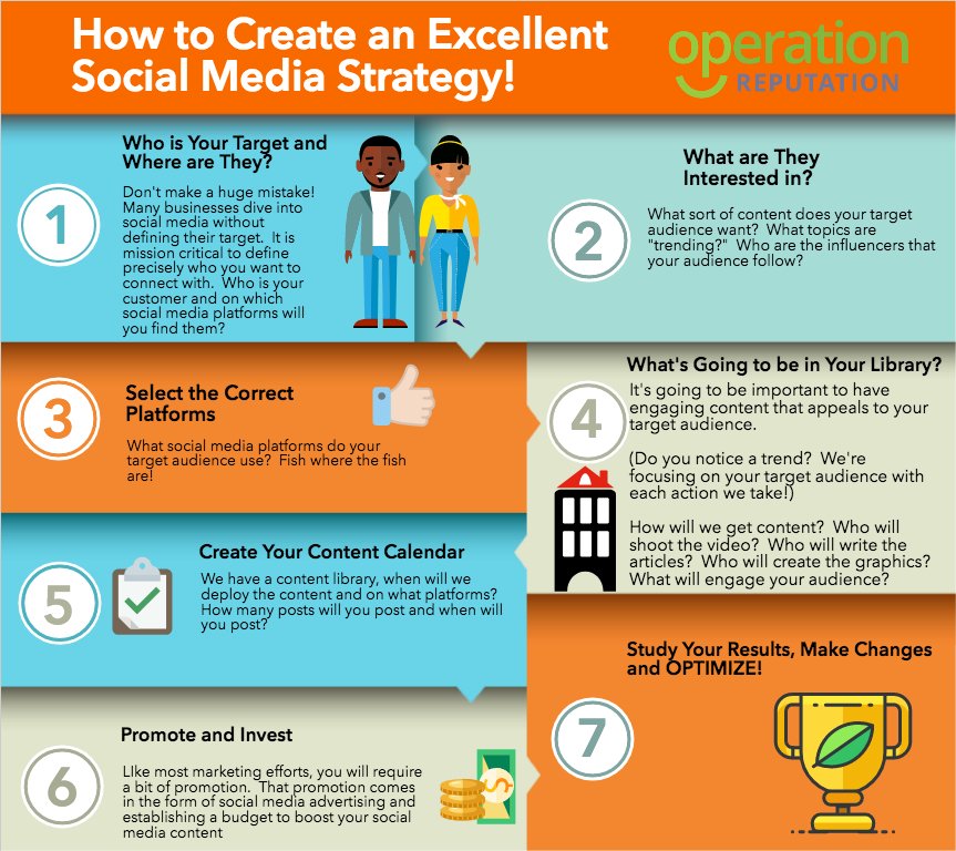 GlobalHoneyBee's tweet photo. #Infographic: How to create an excellent #SocialMedia strategy, here is an infographic just for you!   #socialmediamarketing #digitalmarketing #socialmedia #marketing #branding #business #marketingdigital #seo #onlinemarketing #contentmarketing #marketingtips

via @MidasSocial https://t.co/wKRdHpMoEI