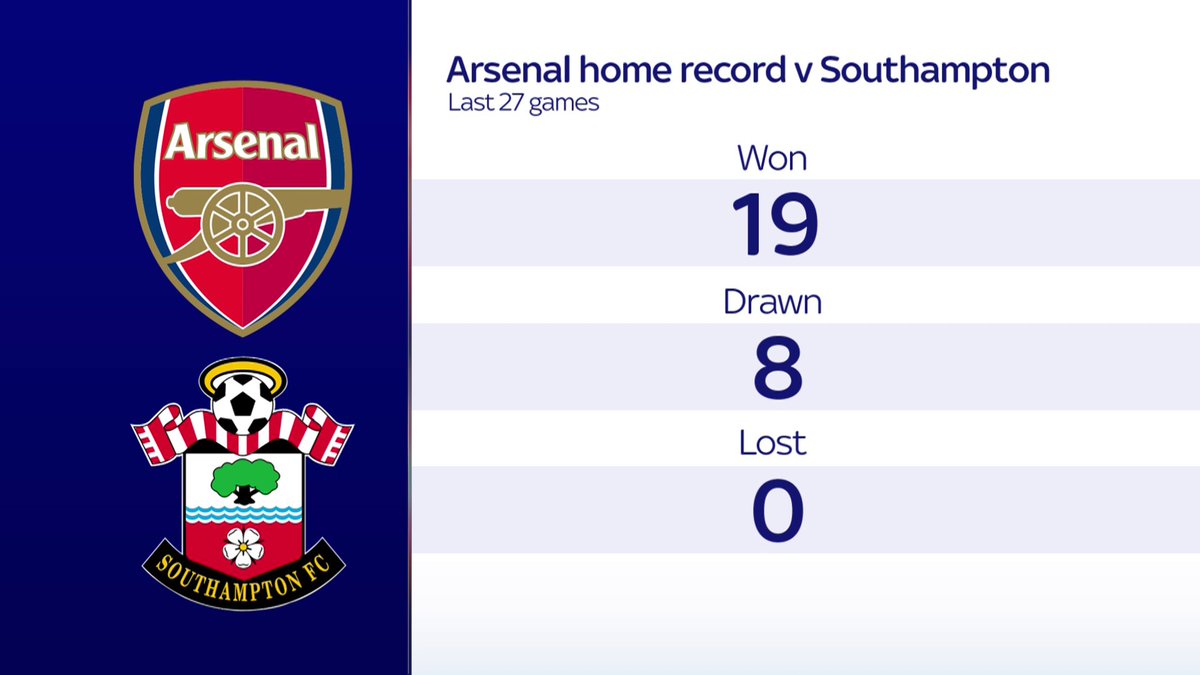 Football Daily on Twitter "Arsenal's record against Southampton in