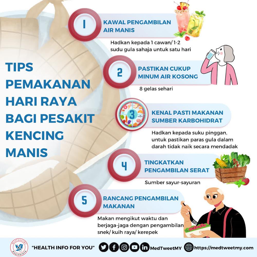 Hari Raya Aidilfitri adalah hari kemenangan buat umat Islam setelah berpuasa sebulan di bulan Ramadan.

Bila tiba hari raya, sudah pastilah kita mahu menjamu hidangan-hidangan raya yang cukup menyelerakan yang telah dihidangkan dihadapan kita.

Akan tetapi, buat pesakit kencing