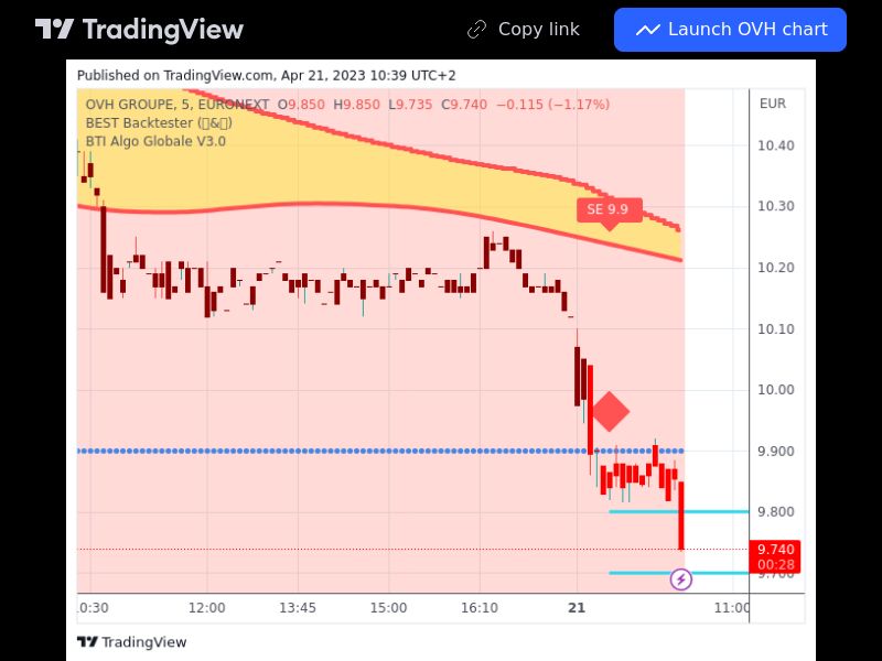 TradingView trade OVH 5 minutes