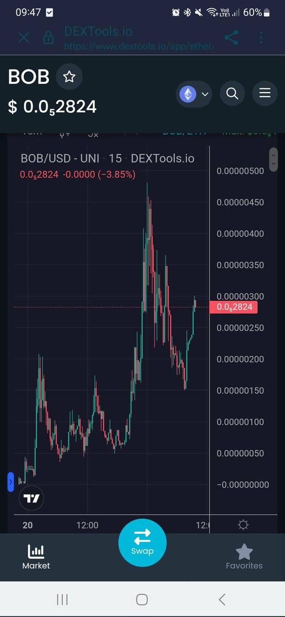 Cryptoboss2000's tweet photo. And so it begins......
$BOB is a movement.
Everybody loves $BOB โค๏ธ https://t.co/z9eIQydWpw