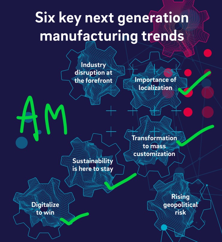 djjustchill's tweet photo. Just downloaded this Roland Berger study on next-gen manufacturing. 

It's pretty clear (and exciting) that additive manufacturing is uniquely positioned to support the key trends that manufacturers are embracing. 

My breakdown:

(1/7) https://t.co/uovIycFAfZ