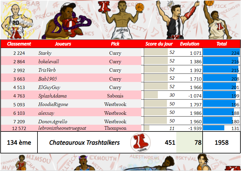 Châteauroux Trashtalkers TTFL tweet media