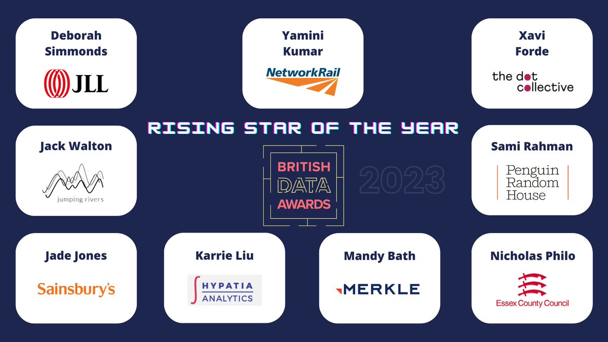 BritDataAwards's tweet photo. Introducing the British Data Awards 2023 'Rising Star of the Year' Finalists. All of our Finalists have delivered significant value to their organisations/clients and are helping to shape the future of the industry. We're looking forwarding to celebrating their achievements. https://t.co/2Y3KbMkt2u