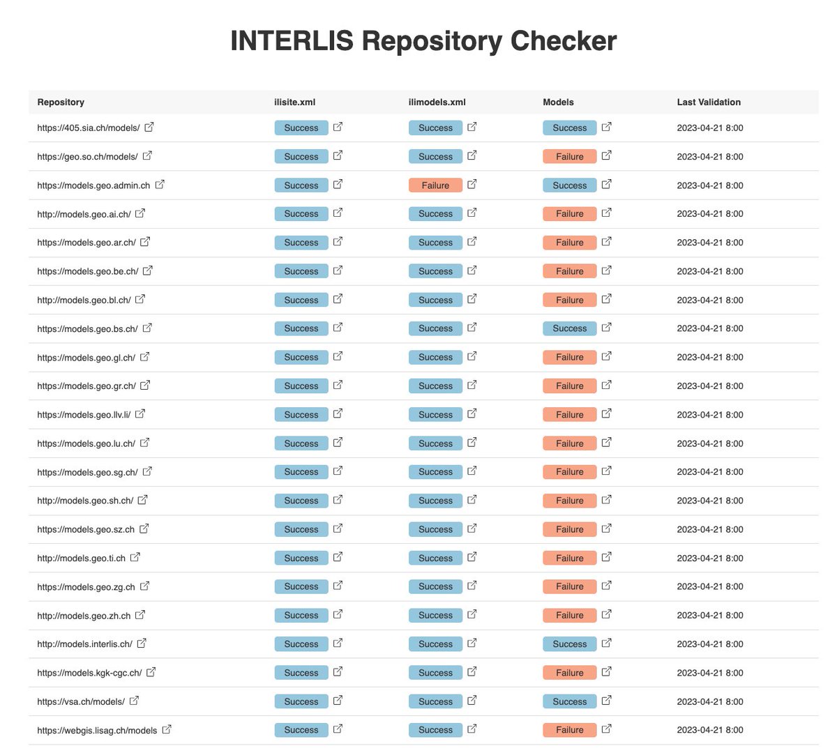Stefan Ziegler tweet media