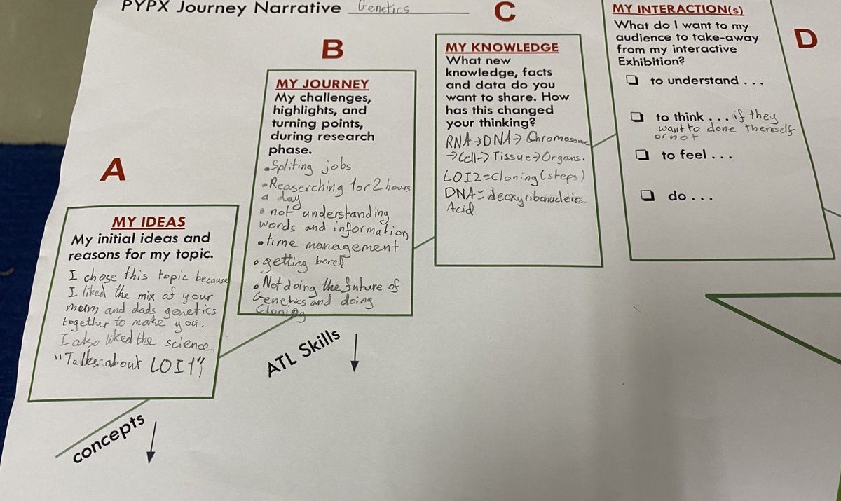 MattCromwellPYP's tweet photo. We noticed that several Ss were quite stressed by how they #organise their presentation / content, so to help those who wanted some scaffolding we are trying this #PYPX 'Mountain' type idea to break down their exhibit into smaller more digestible chunks to help them prepare. 3/5 https://t.co/ABtIcFmPyc