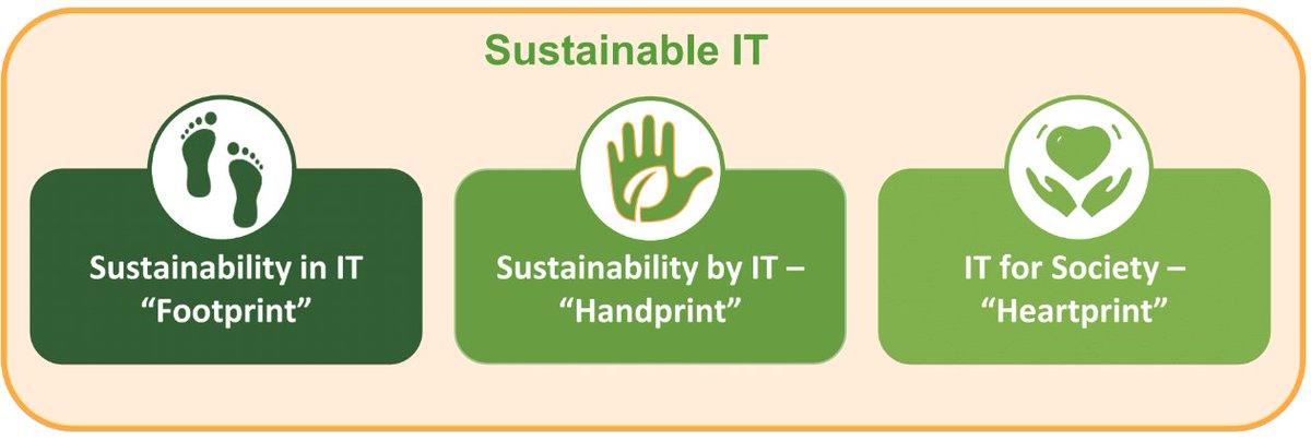 IT-branschen och all digitalisering kräver enorma mängder energi! Datacenter kan komma att förbruka nästan 12 procent av världens elkonsumtion. På scenen, Niklas Sundberg,  ASSA ABLOY Global Solutions division. #arebiz #nordensdavos