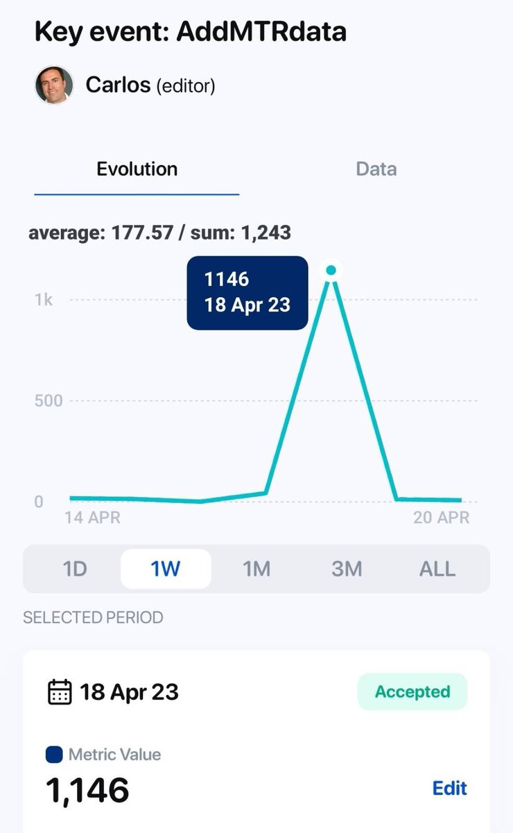 We recently broke our record in one of our core, engagement metrics! #buildinpublic #undesign