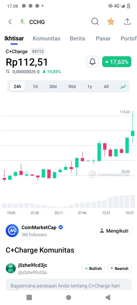 SuhardymanM's tweet photo. @MrBigWhaleREAL very strong at the time of btc reduction. https://t.co/cKxhGBMRsL