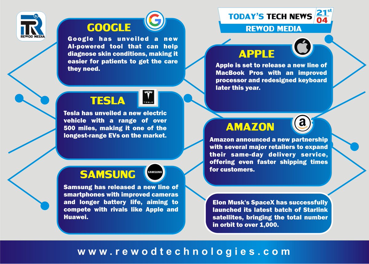rewodtech's tweet photo. Here are some of the latest top technology news as of today, April 21st, 2023 that you need to know. Stay updated. #Technology #News #RewodMedia #rewodtechnologies #rewod #ethicalhacking #cybersecurity #blockchain #mobileapp #websitedesign #websitedevelopment #coding #programming https://t.co/t77v1D3HCh