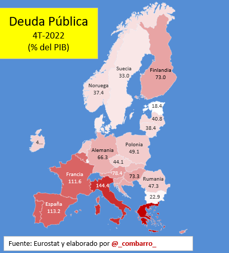 _combarro_'s tweet photo. 1/
Eurostat publica hoy las Cuentas Públicas de Europa.

El mapa de la deuda pública en el 4t-2022 queda así:

@Thinknomics https://t.co/O9VbUs1LND