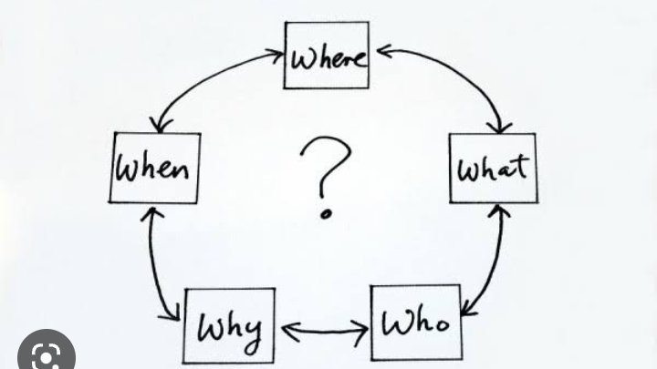 Lavende_akinyi's tweet photo. For a start up business, one should consider the Ws and H. Having a business Idea entails the Where, who, what and How. 
#tujibonge
@polycomdev
@OS_YouthCenter 
@YouthAliveKenya 
@CREAWKenya https://t.co/vSD6Ouo1j7