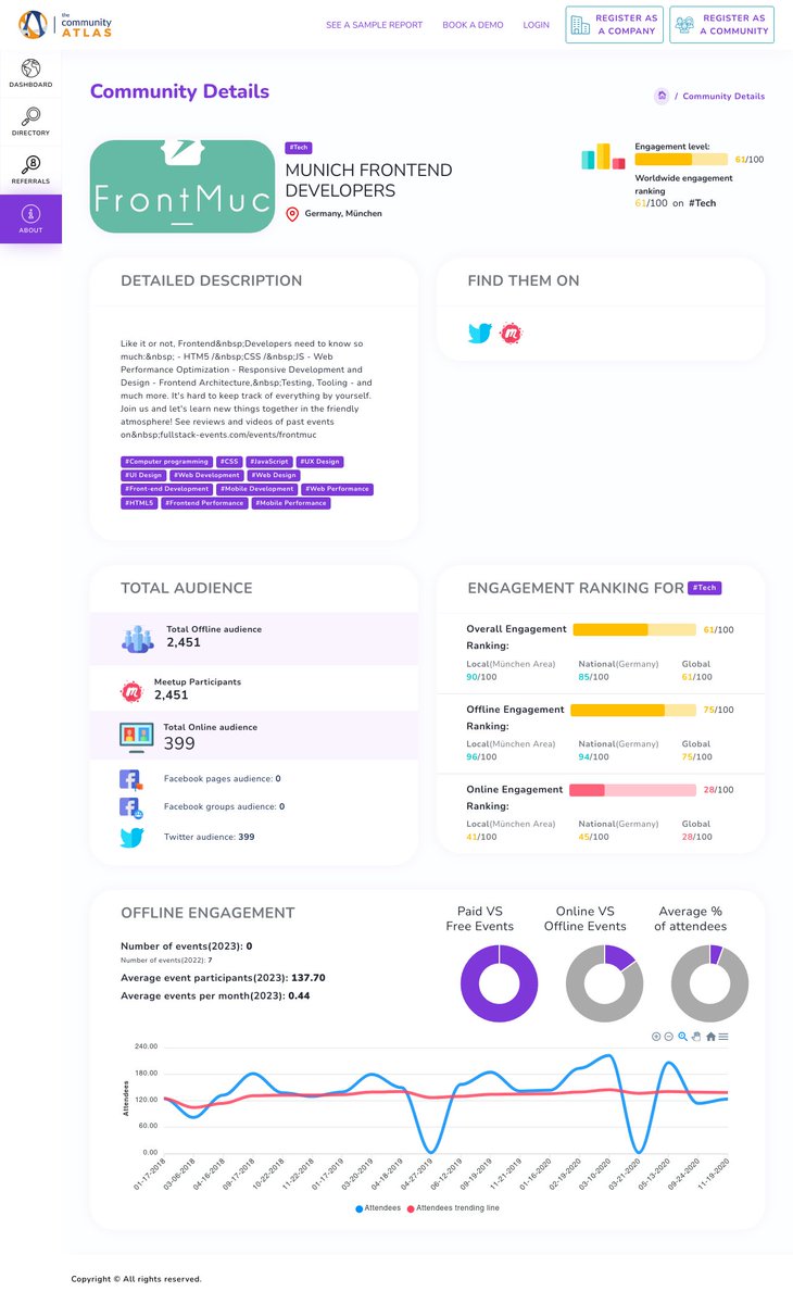TheCommAtlas's tweet image. Wow, just found out about @frontmuc, a community for Munich Frontend Developers. With a National Engagement Ranking of 85%, they&apos;re all about helping each other learn the ins and outs of #frontenddevelopment, #responsivedesign, and more. Join now and #learnnewthings together!