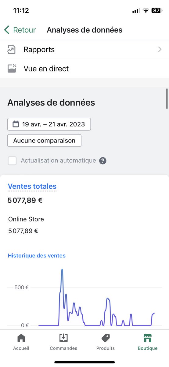 Qui a dit que IG était mort ? ( source de traffic IG ONLY, no ads)