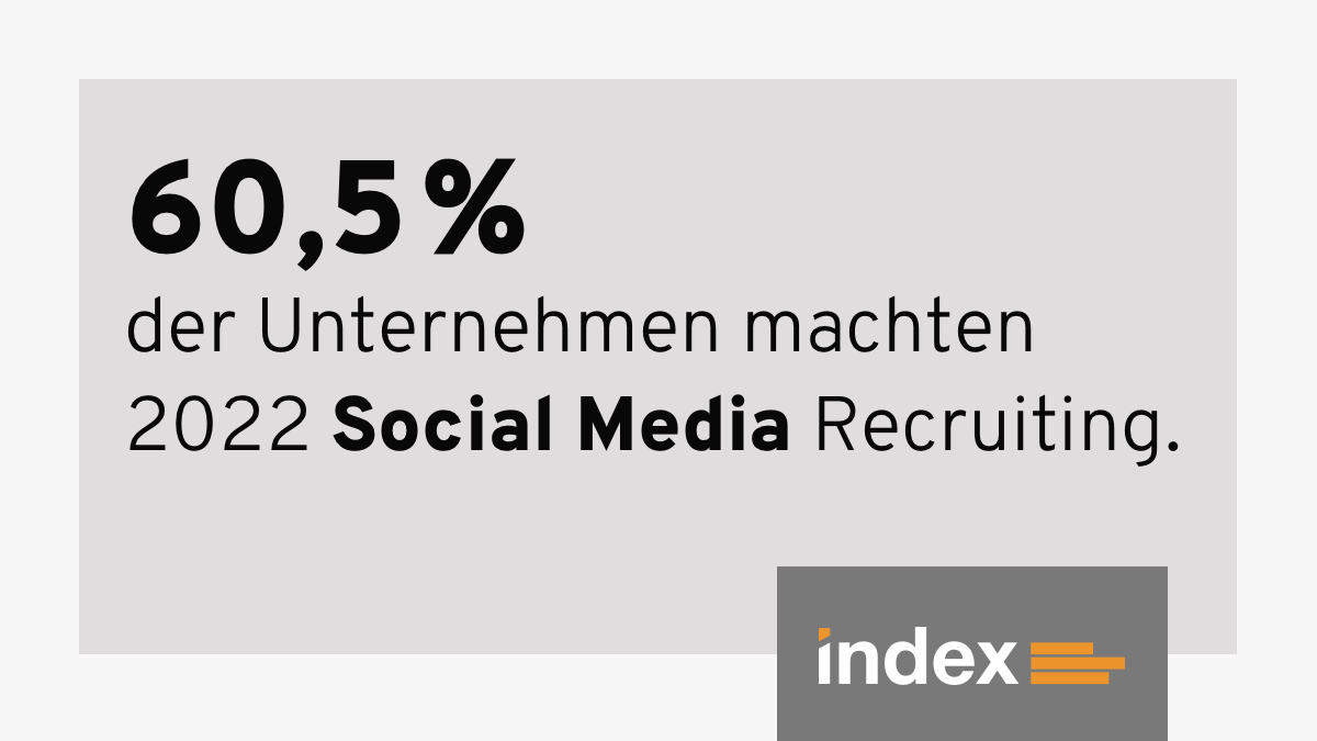 #FactFriday: #SocialMediaRecruiting via #Facebook, #Instagram &amp; Co. ist bei der Personalsuche nicht mehr wegzudenken!

#Recruiting #Hiring #HR #DigitalNative

Quelle: index #Recruiting Report 2022 👉bit.ly/3Gx3jK6