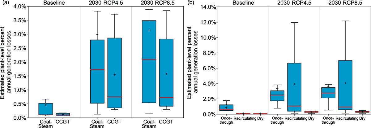 CommsEarth's tweet photo. Multi-hazard physical climate risk to power generation projects, for example through water scarcity or extreme weather, can be estimated from publicly available global datasets.

@luo_tianyi @YanChengRS 

https://t.co/6yOcy1wULt https://t.co/R7kWVCar2C