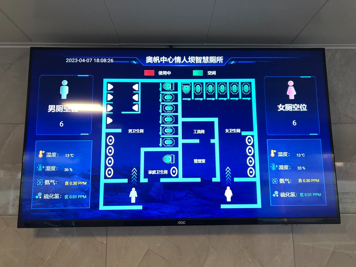 April 7, 2023. Displays showing how many people have visited a touristic site, how many people are on site now etc. (pic  1)  Bathroom vacancy (pic 2) #China #technology #tourism #qingdao