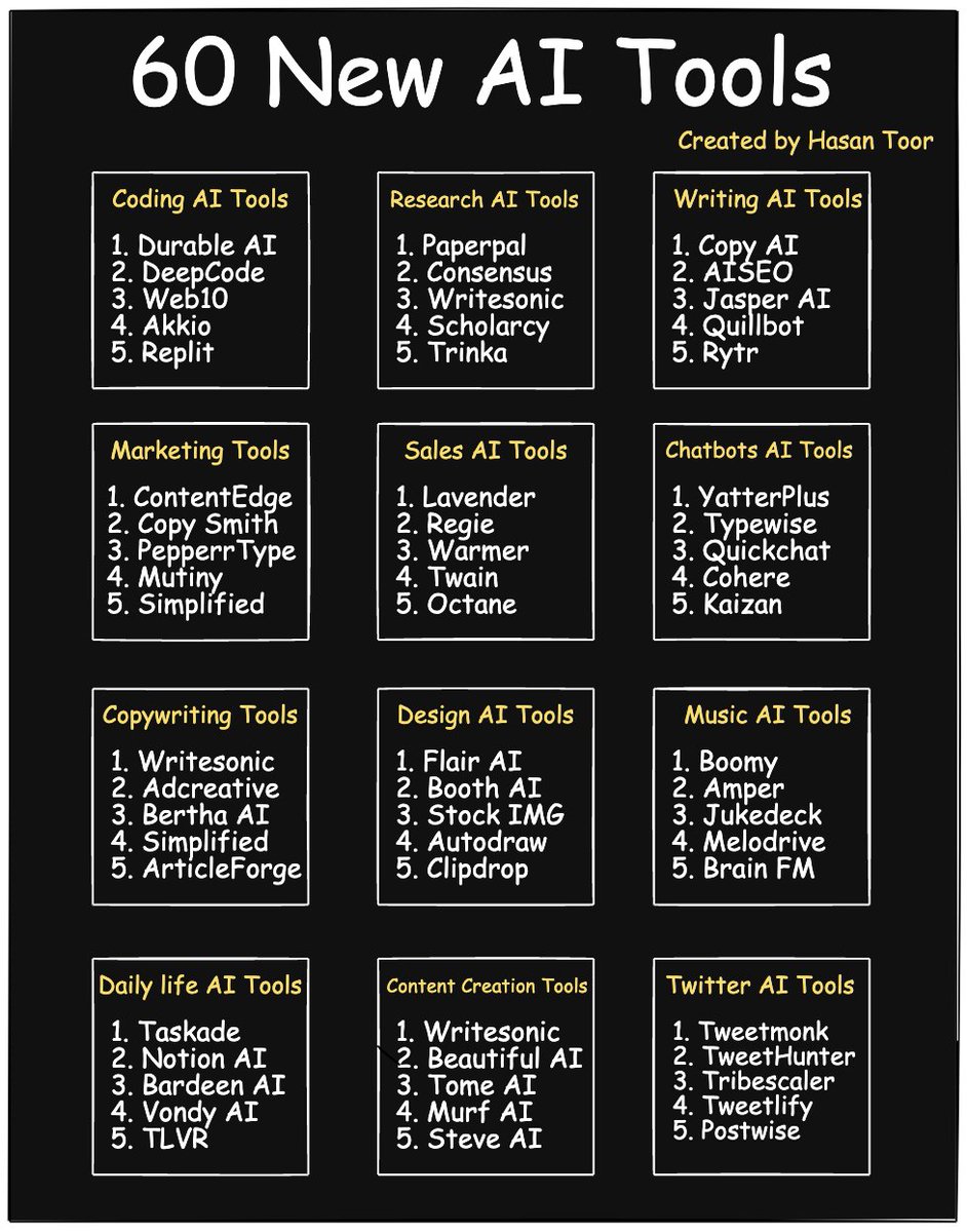 hasantoxr's tweet image. Here are 60 mind-blowing AI tools to hack your life and save time (all new):