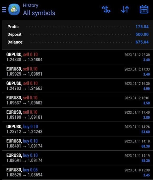 Last day of the week again! Want to scroll through premium group before making any decision? let us know ! 📈
Remember our services are 100% FREE no monthly payments no weird fees no profit share. Affiliation based easy as that!👍🏼