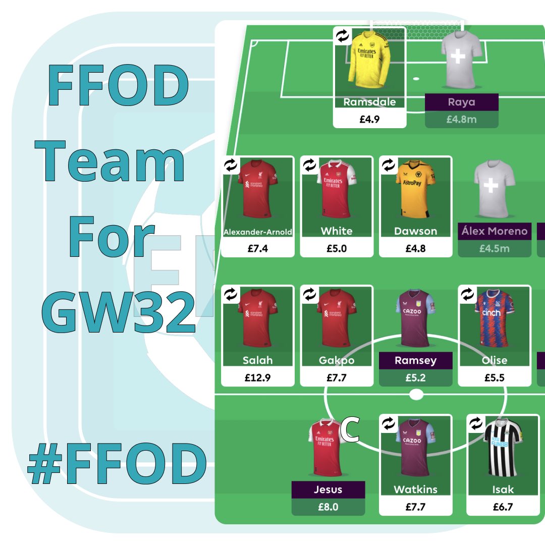 FF_OnDemand's tweet photo. Here’s @muhhuh10 FFOD team submitted for GW32. FFOD rules:
1. Team must have 11 players and captain (no subs)
2. No Budget. 
3. Max 3 players from one team.

Highest scoring team gets the weekly prize. Submit a new team every Gameweek. 

#FFOD #FPL #fplcommunity https://t.co/rlC3tSgb07