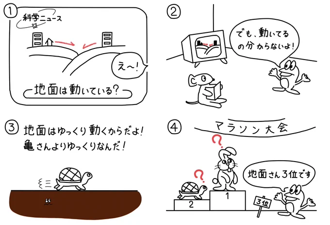 199シュールなプレートテクトニクス #漫画が読めるハッシュタグ #絵描きさんと繋がりたい #みんなで楽しむTwitter展覧会 #4コマ漫画 #雑学漫画 #manga #漫画
