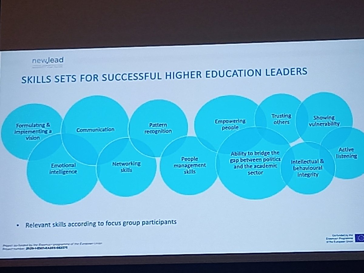 Interesting results of #Newlead project on leadership in #universities #EUA2023AnnualConf. Showing vulnerability, emotional intelligence, empowering others are part of the skills set. Converges with discussions on leadership in other sectors. #DareToLead @BreneBrown