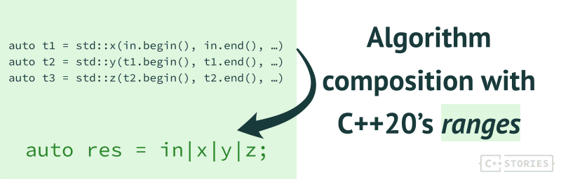 fenbf's tweet photo. C++20 Ranges: The Key Advantage - Algorithm Composition https://t.co/6zxCvLf0pM

#programming #cpp https://t.co/8zQCZrndTy