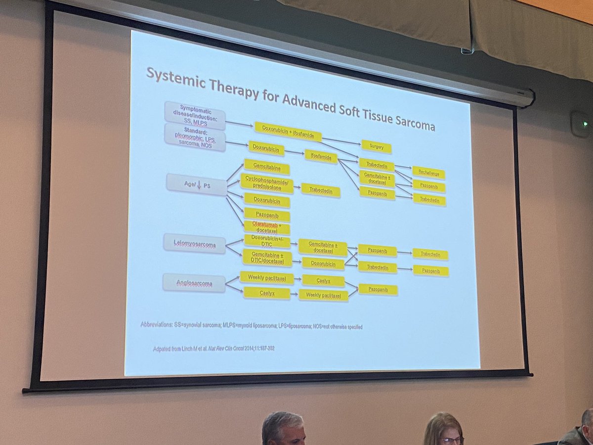 SarcomasAEC's tweet photo. Second round. Multidisciplinary  discussion on STS and retroperitoneal sarcomas metastases treatment: Surgery vs Radiotherapy vs Onclogy points of view. #sarcoma #metastases https://t.co/xpLEvGDl2Y