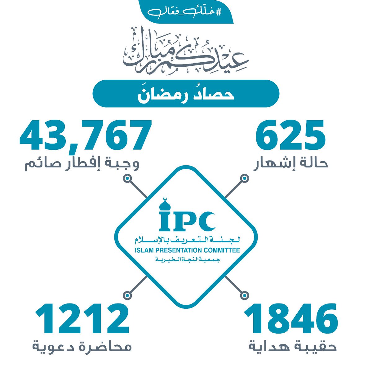 نزفُّ لكم أجمل
بشارات «التعريف»
شكرًا متبرعينا
شكرًا لكل من ساهم
عيدكم مبارك
#خلك_فعال
#الكويت🇰🇼 
#عيد_الفطر